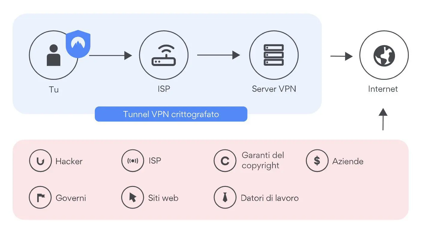 La tutela della privacy