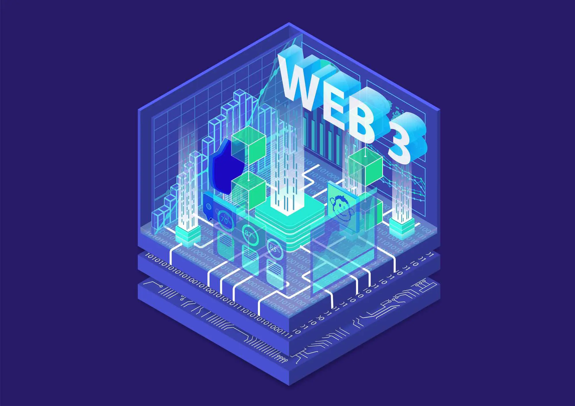 Web 3.0: tutto sull'evoluzione del Web 2.0