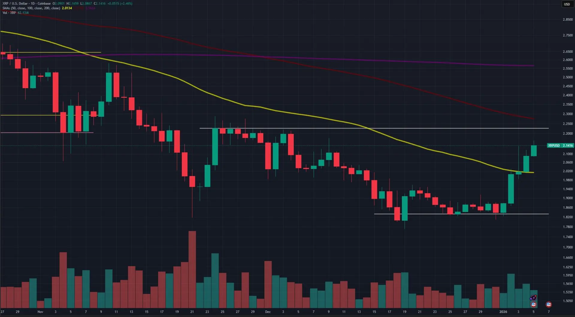 xrp usd gennaio 2026