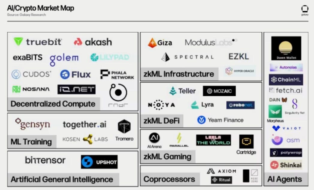 Progetto crypto e intelligenza artificiale panoramica