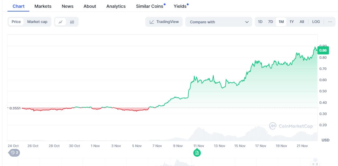 Cardano (ADA)