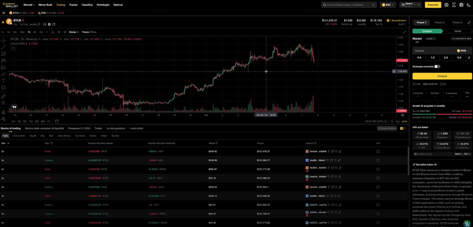 Binance DEX Trading
