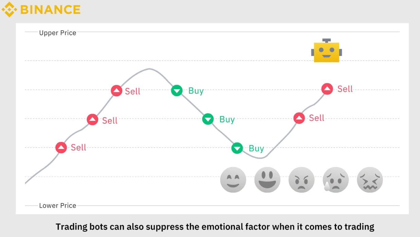 Che cosa sono i Binance trading bot