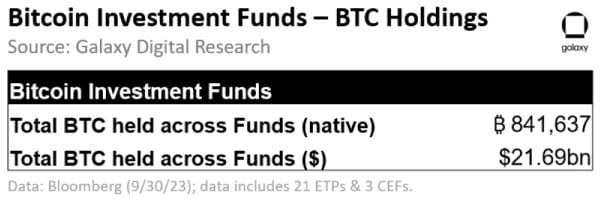 Bitcoin investment funds