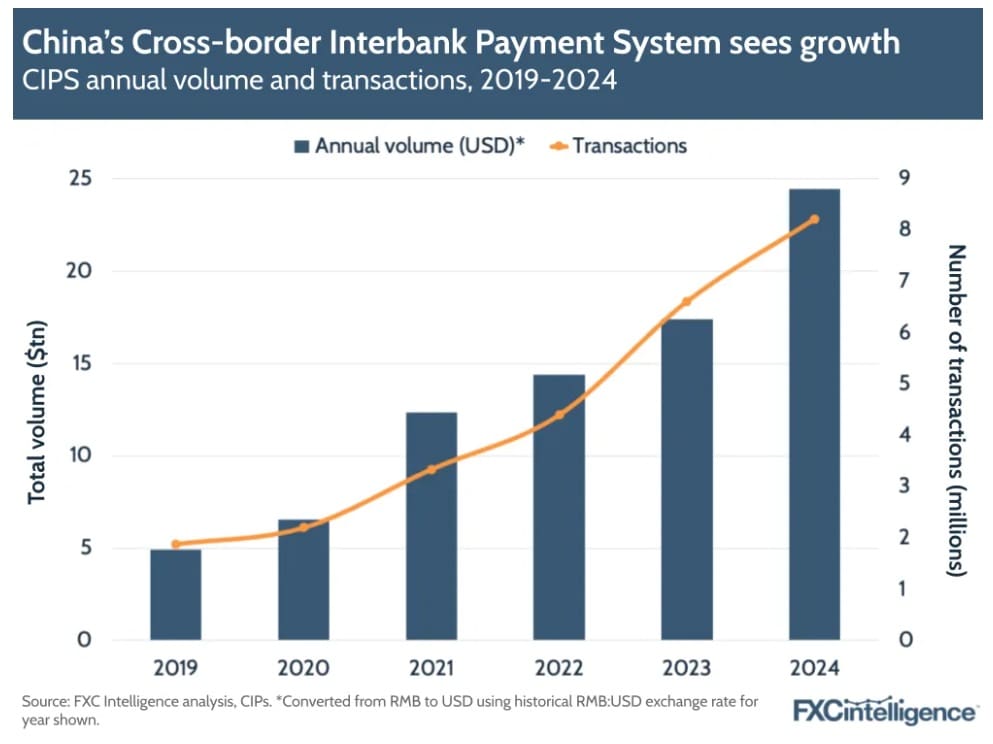 CIPS transazioni