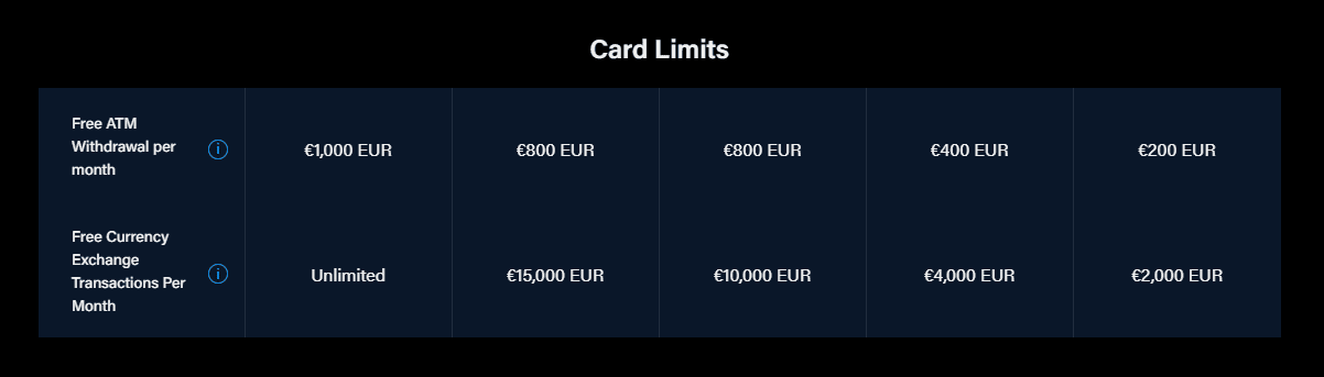 Crypto.com Card Limits