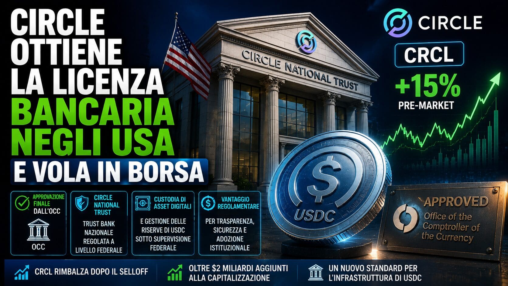 Circle ottiene la licenza bancaria negli Usa e vola in borsa
