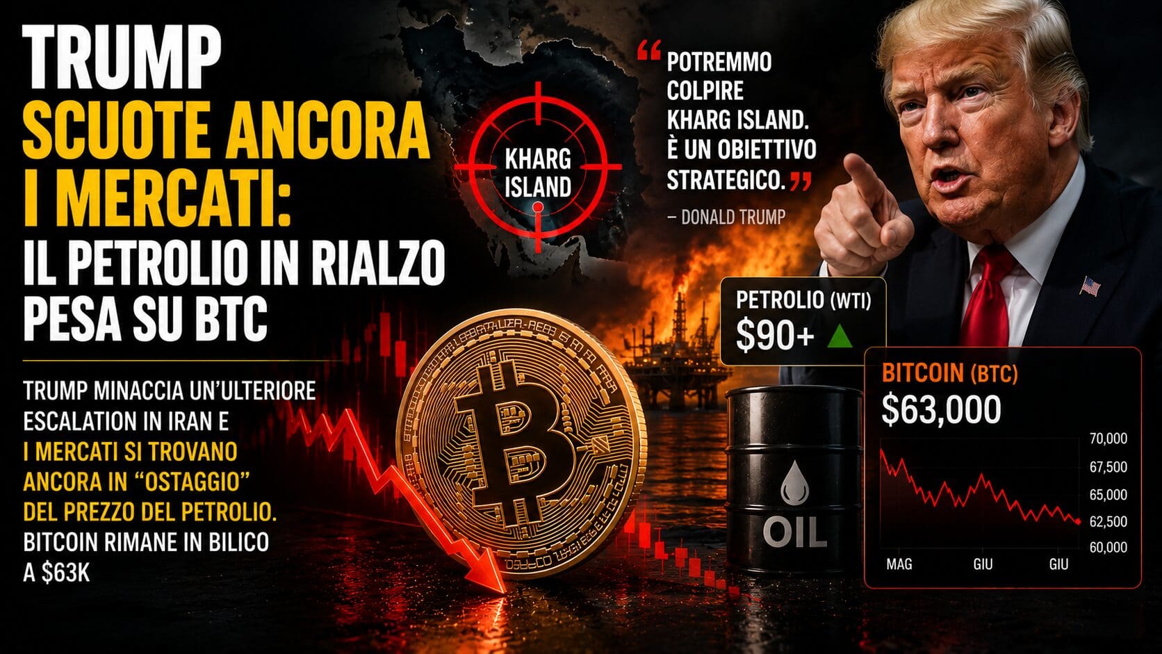 Trump scuote ancora i mercati: il petrolio in rialzo pesa su BTC