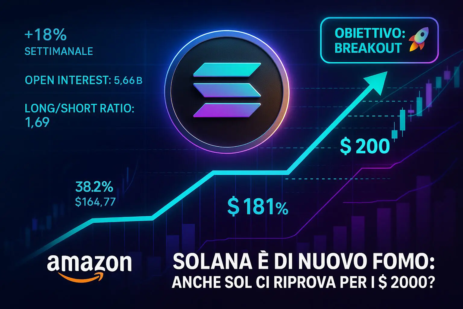 Solana: è di nuovo FOMO. Anche SOL ci riprova per i $200?