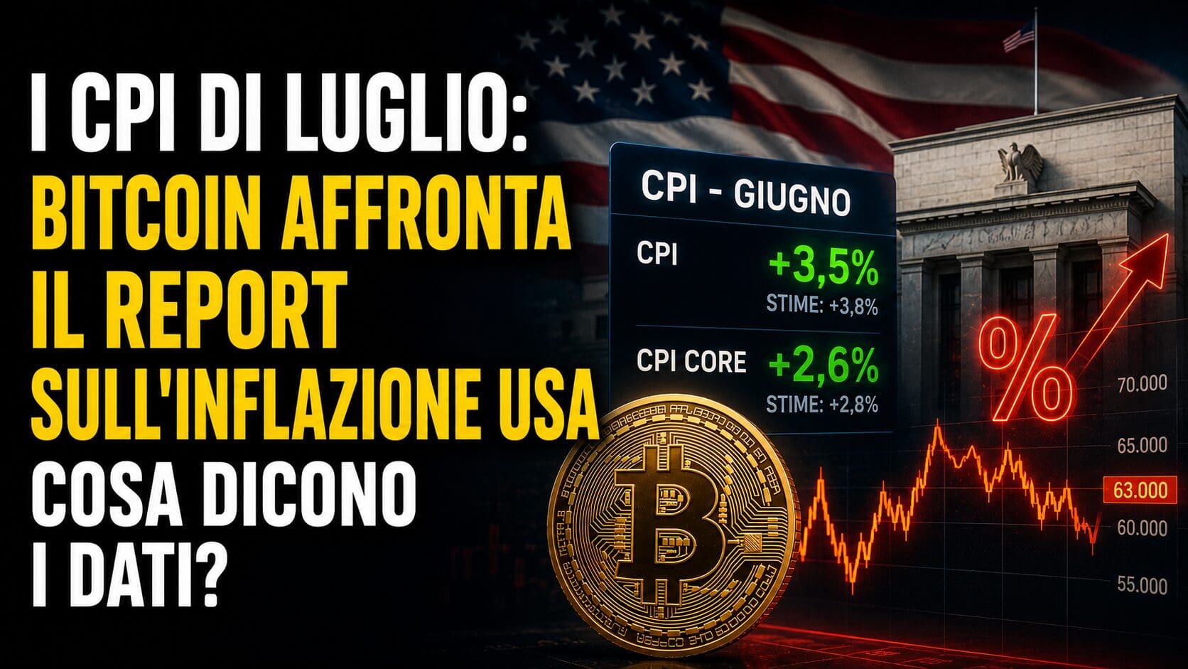 Inflazione Usa: Bitcoin risponde ai CPI di luglio