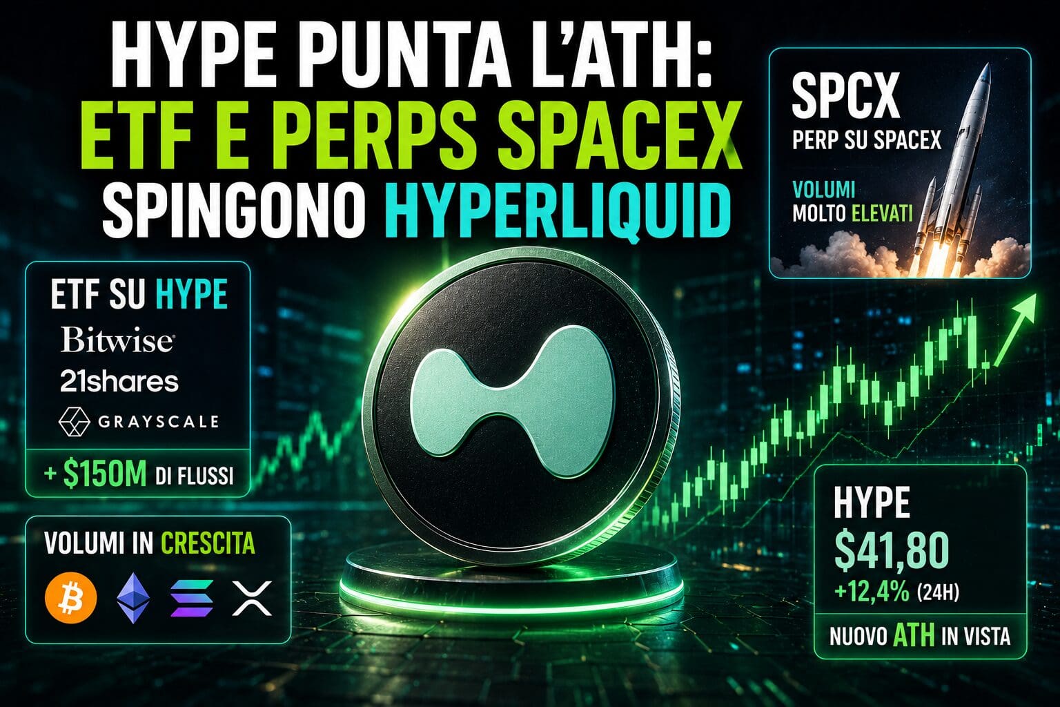 HYPE punta l’ATH: ETF e perps SpaceX spingono Hyperliquid