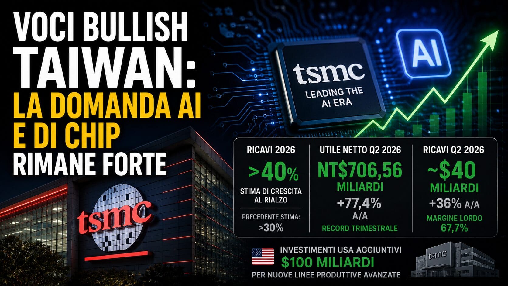 Voci bullish Taiwan: la domanda AI e di chip rimane forte