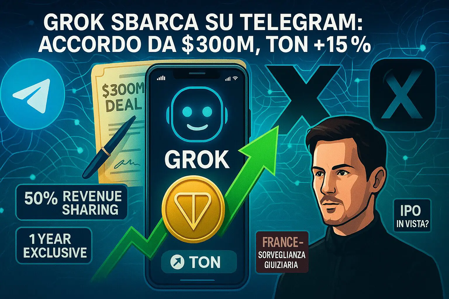 Telegram integra l’AI di X, Grok, e TON vola (+15%)!