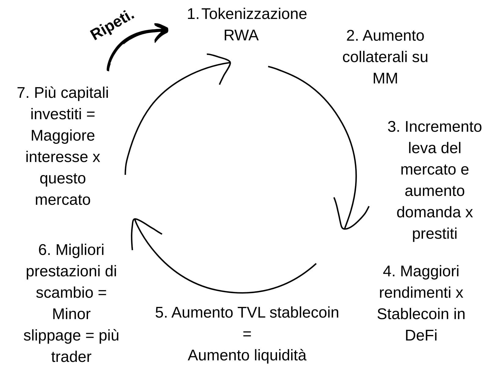 Ciclo liquidità