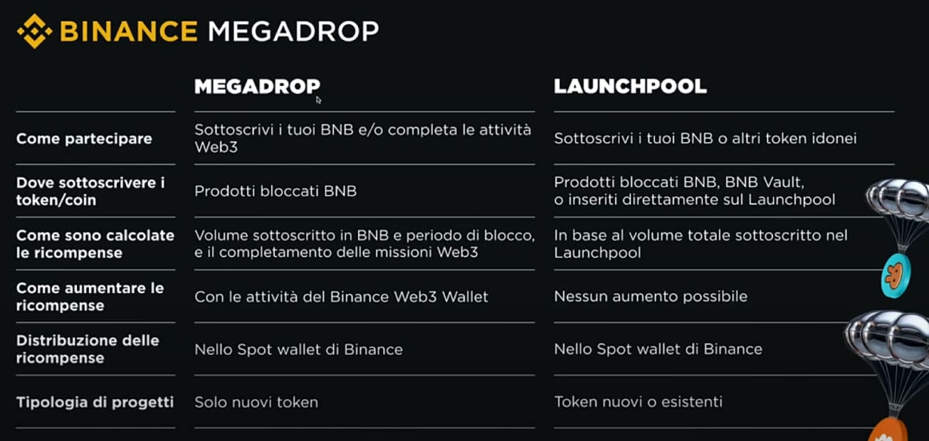 Launchpool vs Megadrop