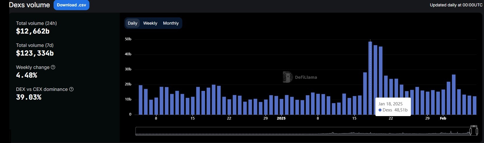 DEX volume