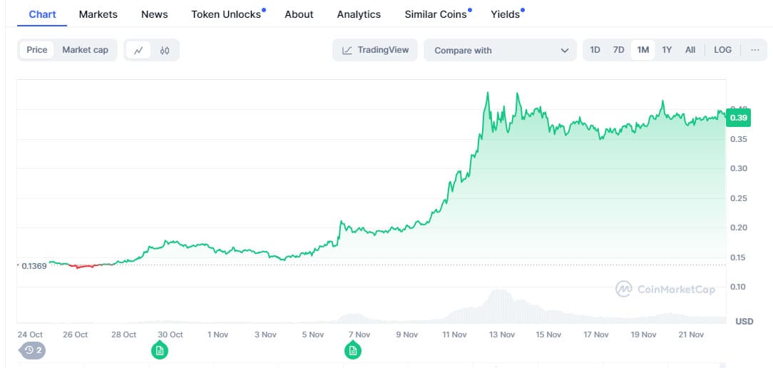 Dogecoin (DOGE)