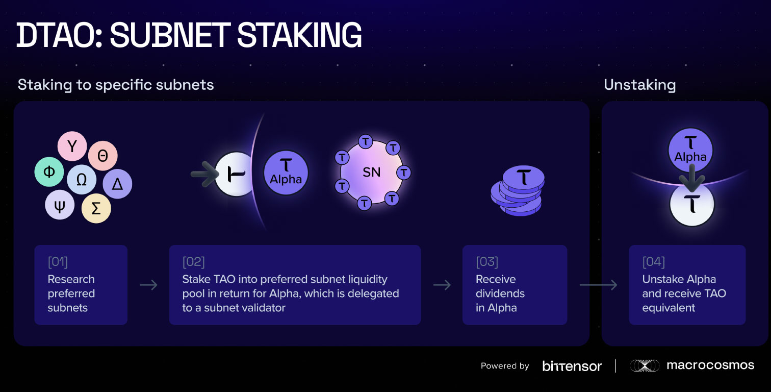 DTAO subnet staking