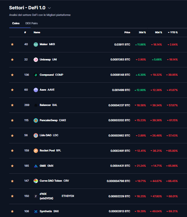 DeFi 1.0 contro BTC