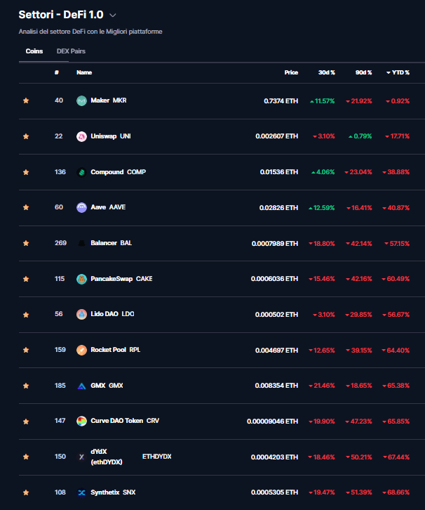 DeFi 1.0 contro ETH