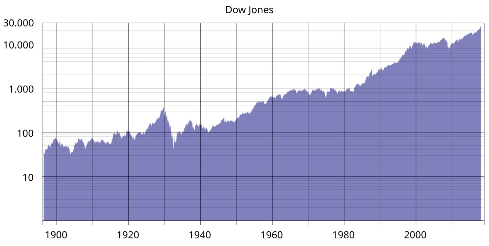 Composizione e aggiornamenti nel tempo