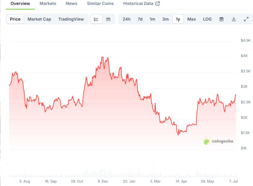 Punti di forza e debolezze di Ethereum