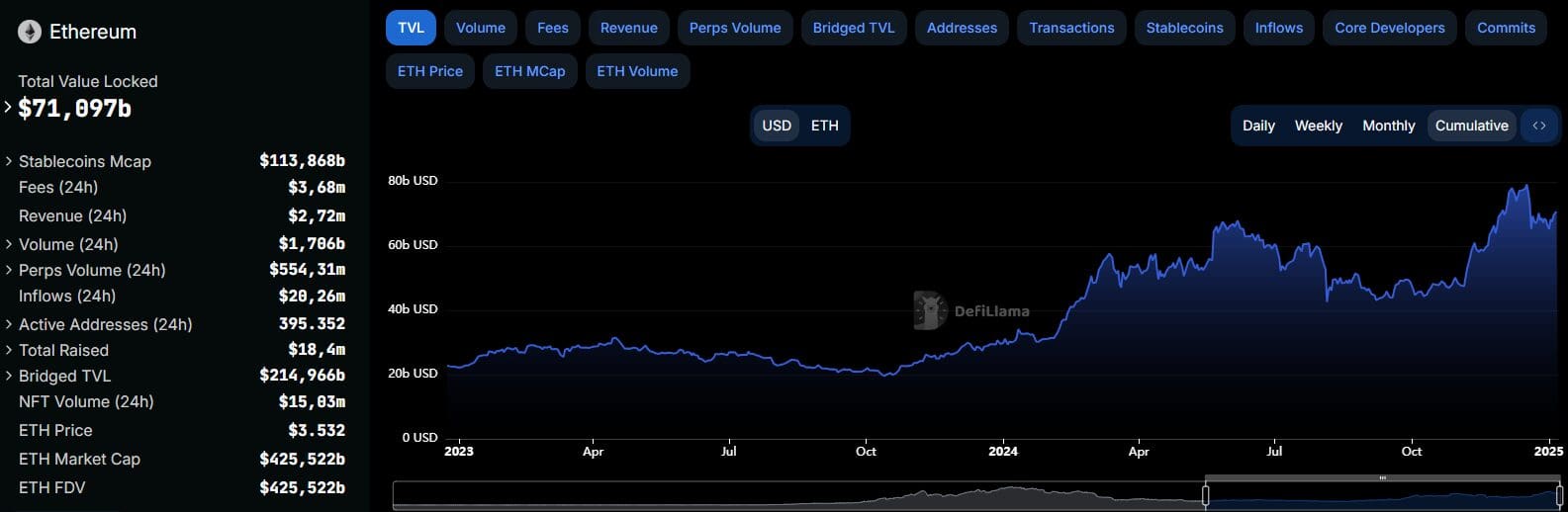 ETH DeFi