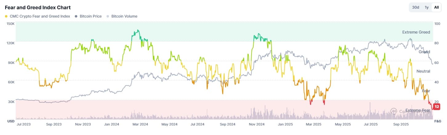 FEAR AND GREED CRYPTO cmc 24 Novembre
