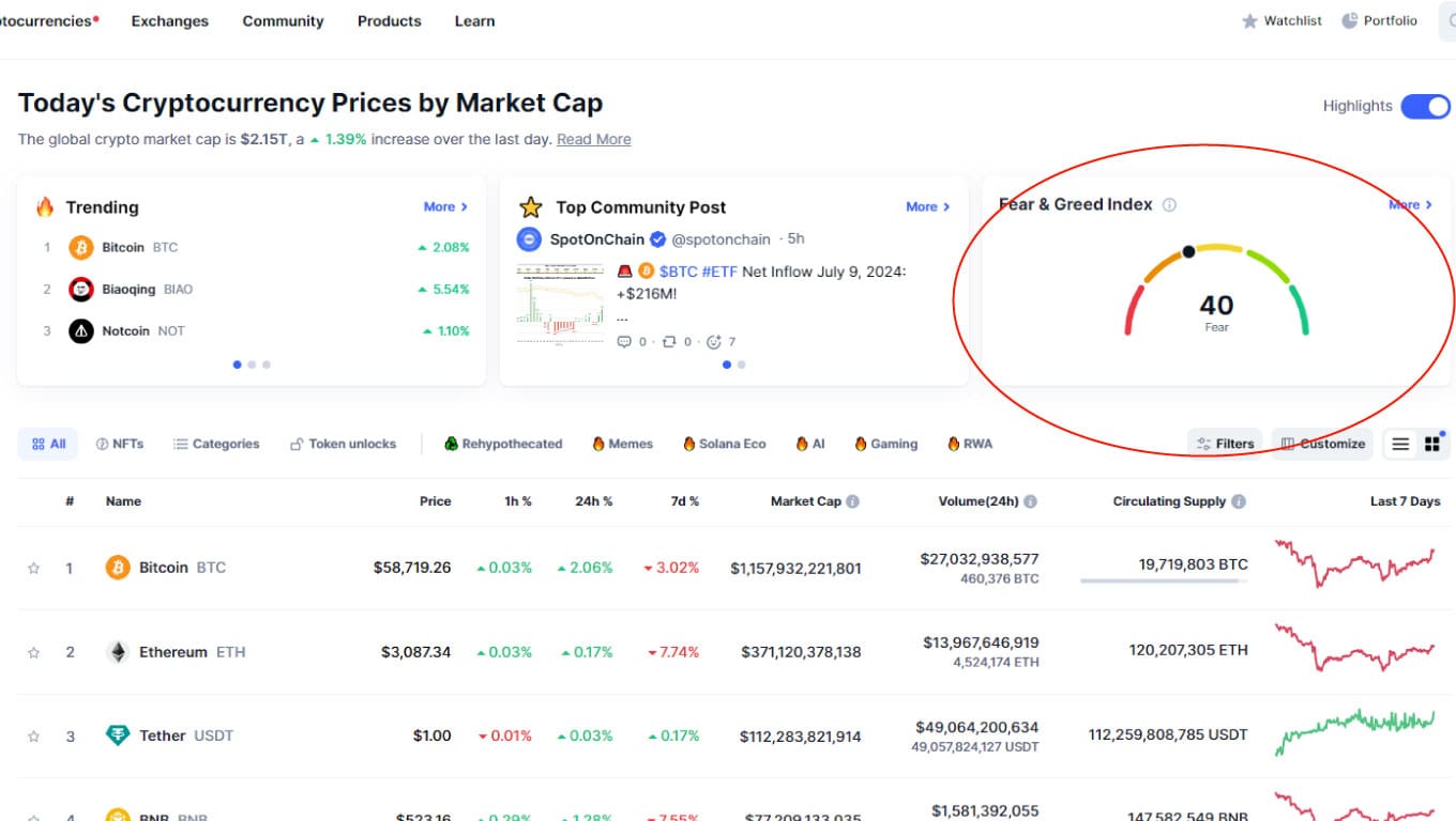 Fear and Greed Index CoinMarketCap