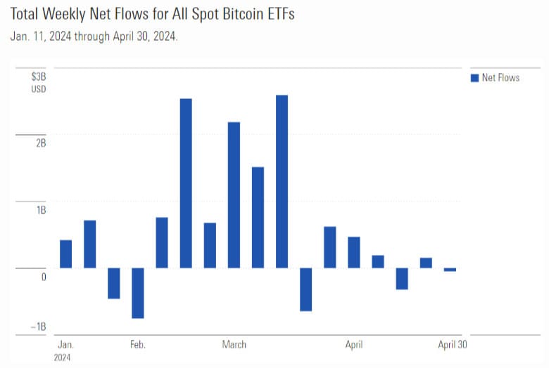 Flussi ETF BTC