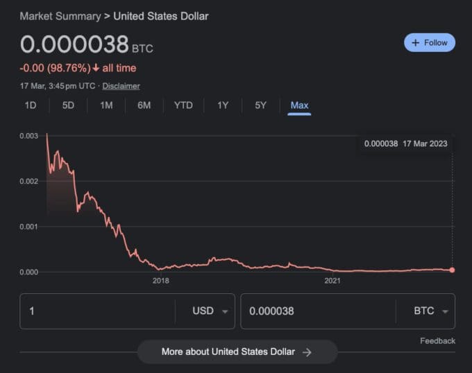 grafico dollaro bitcoin