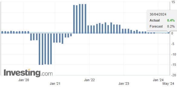 GDP eu