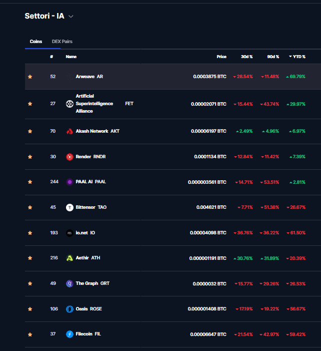 IA contro BTC