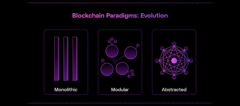 Unichain: una nuova appchain per scalare e catturare valore