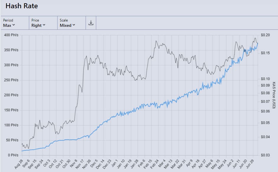 Mining di KAS