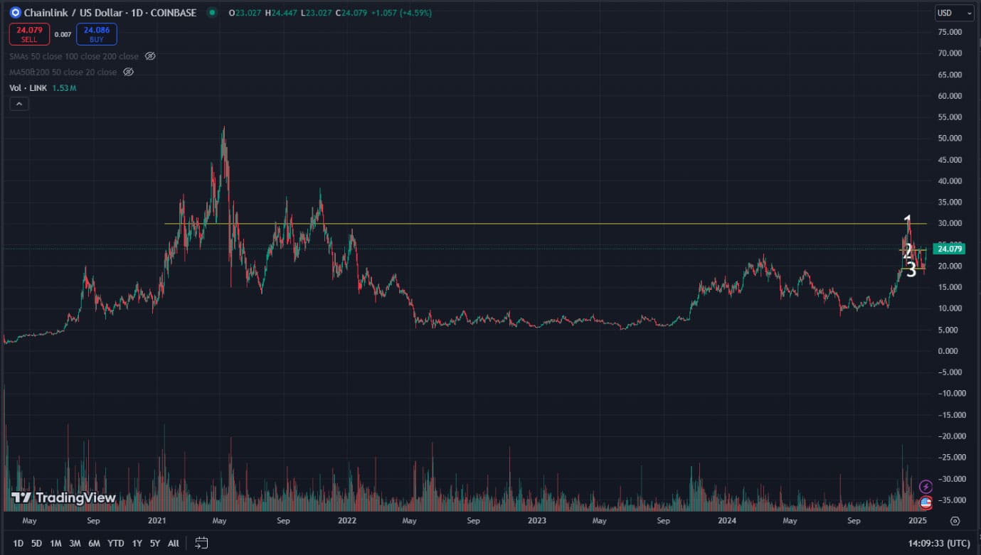 LINK grafico 2 17 gennaio