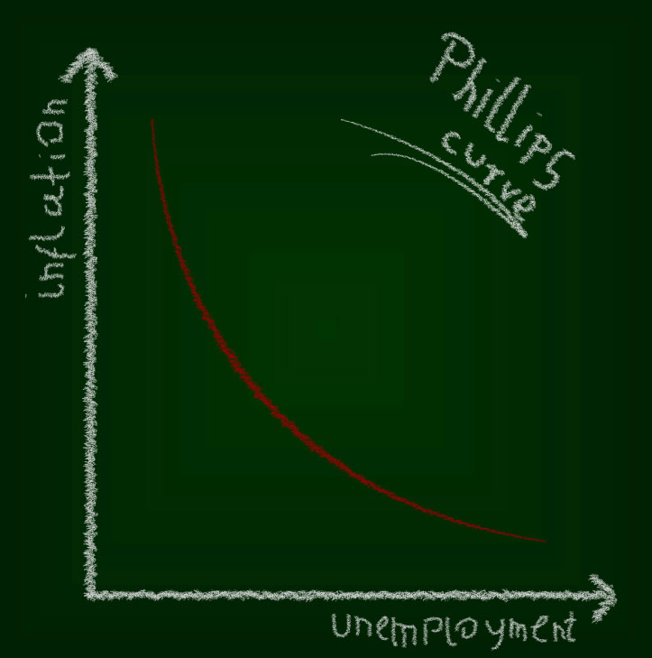 Phillips Curve