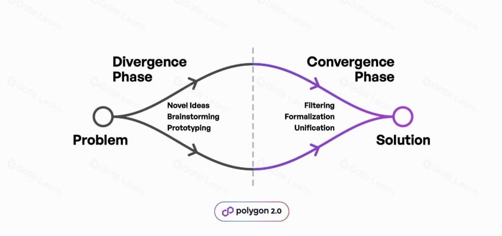 Polygon 2.0