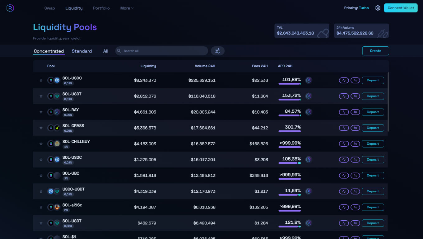 Raydium Liquidity: guadagnare fornendo liquidità