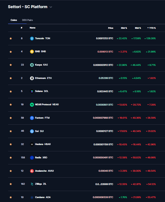 SC Platform- contro Bitcoin 1