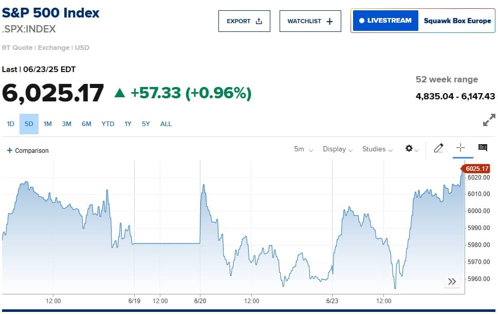 SP 500 giugno 2025