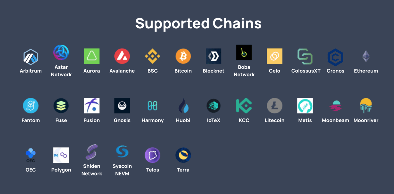 Chain supportate da Multichain