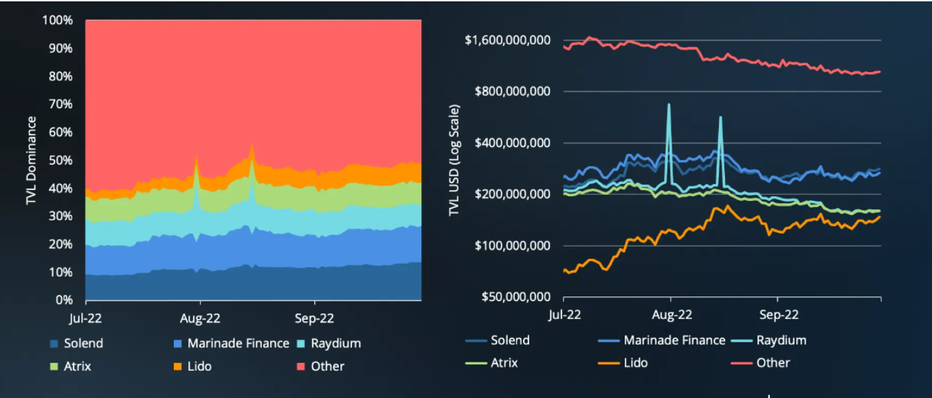 DeFi