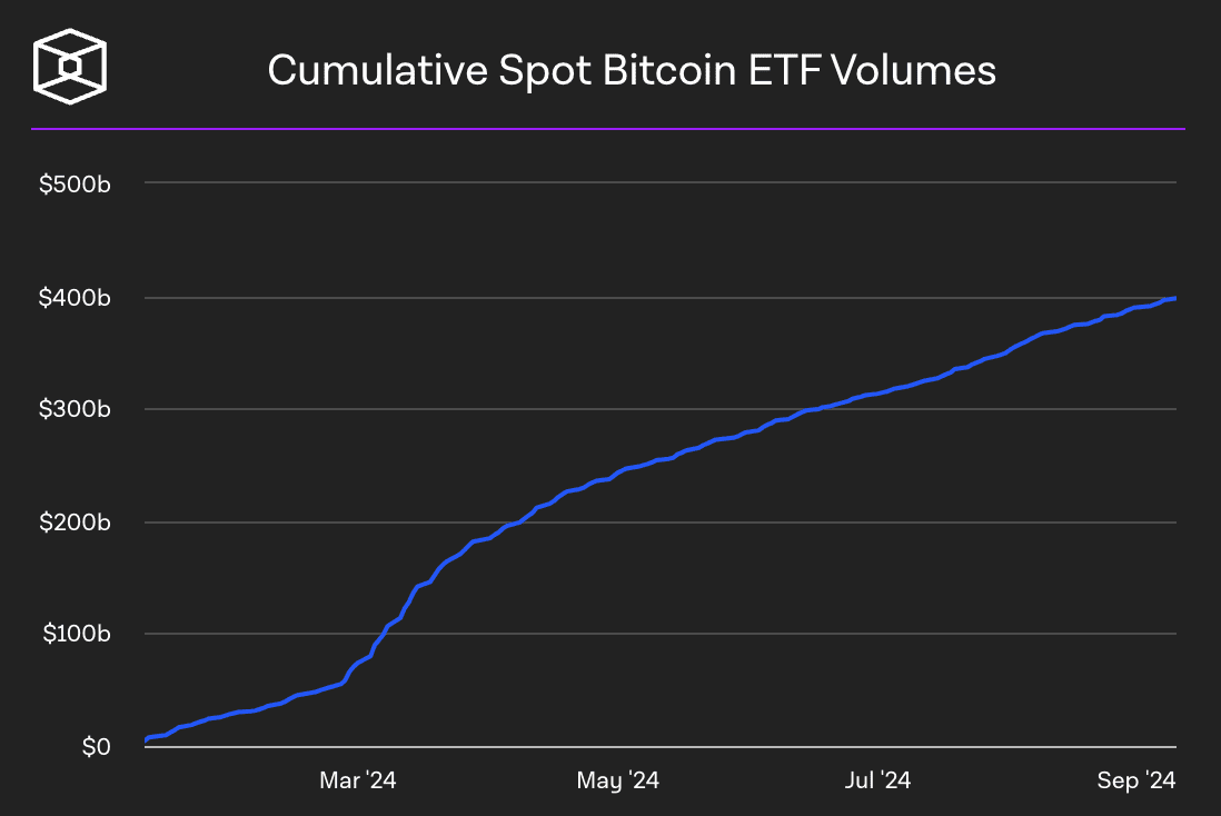 Etf Volume