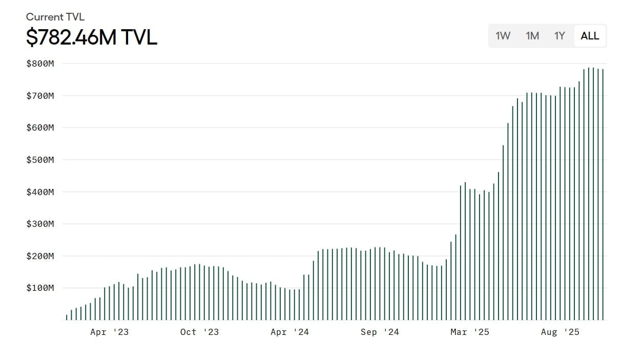 Ondo Short Term US Treasuries Fund (OUSG)