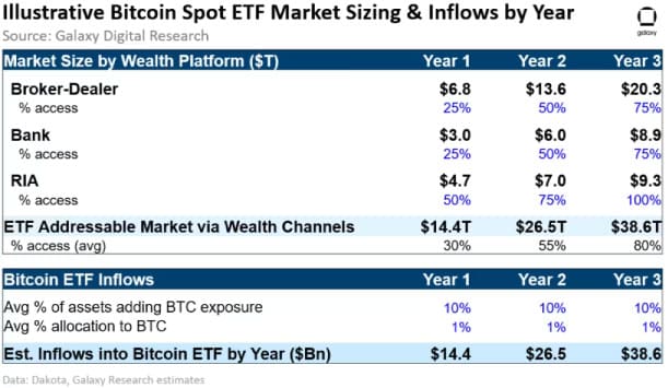 ETF spot bitcoin: la situazione