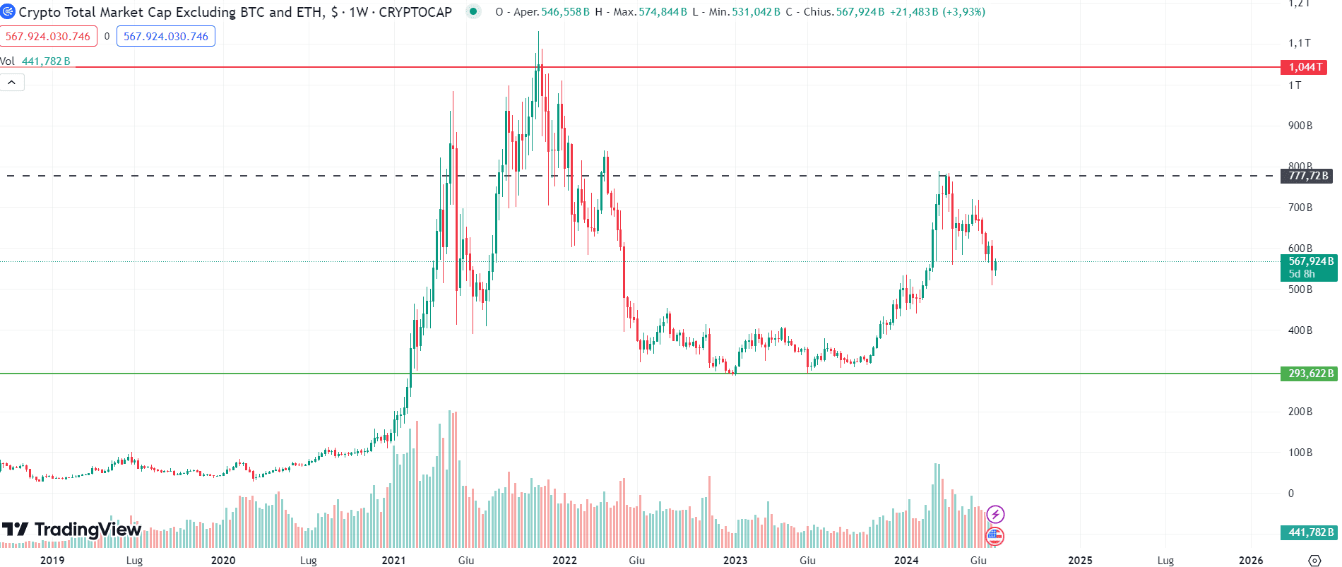 Grafico TOTAL3