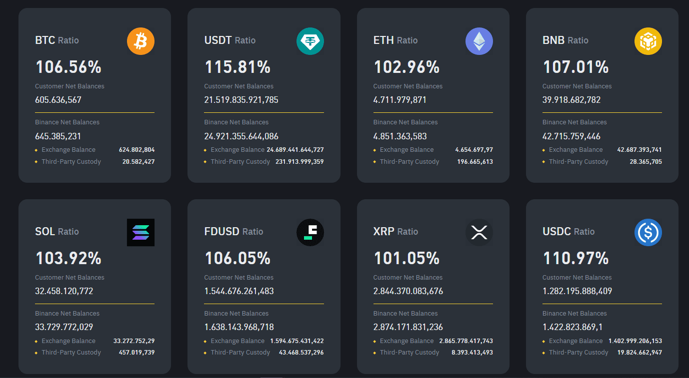 Riserve exchange