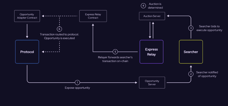 Express Relay