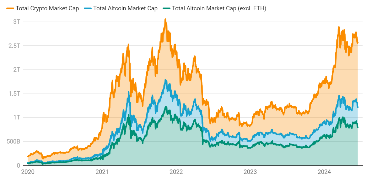 Market cap a confronto